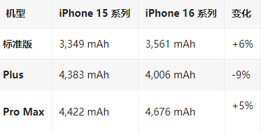 肃宁苹果16维修分享iPhone16/Pro系列机模再曝光