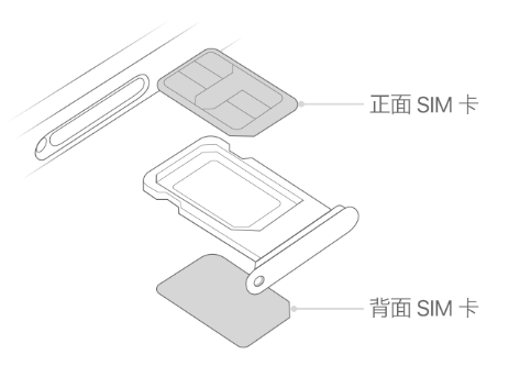 肃宁苹果15维修分享iPhone15出现'无SIM卡'怎么办