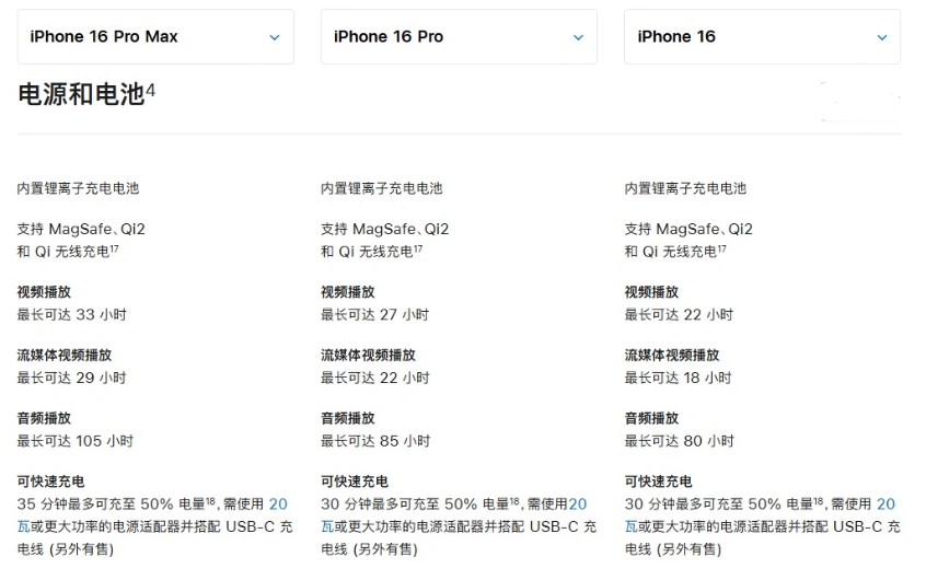 肃宁苹果手机维修分享 iPhone 16 目前实测充电峰值功率不超过 39W 